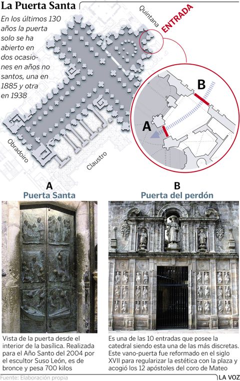 La Puerta Santa