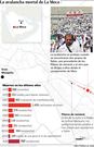La avalancha mortal de La Meca