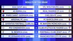 Sorteo de octavos de final de la Champions