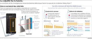 La culpable fue la bater�a