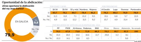 Oportunidad de la abdicaci�n