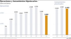 Ejecuciones y lanzamientos hipotecarios