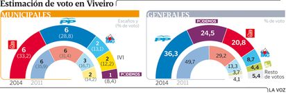 grafico viveiro detalle