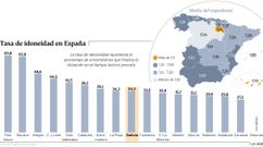 Tasa de idoneidad en Espa�a