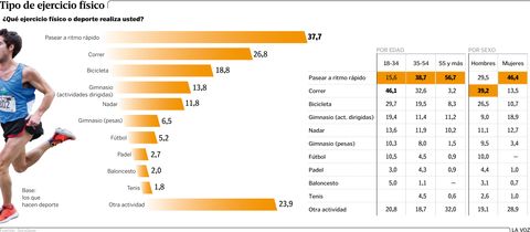 Tipo de ejercicio f�sico