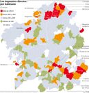 Los impuestos directos por habitante