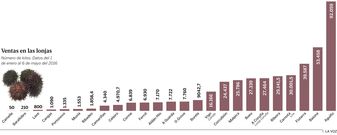 Ventas de erizo