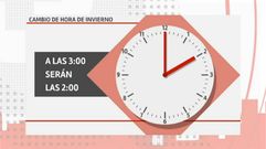 Un d�a de 25 horas �por qu�?