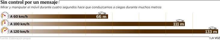 Sin control por un mensaje