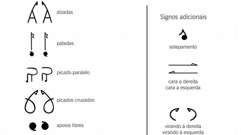 Algúns dos símbolos dos bailegramas codificados por Serxio Cobos