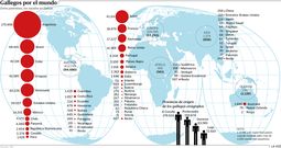 Gallegos por el mundo
