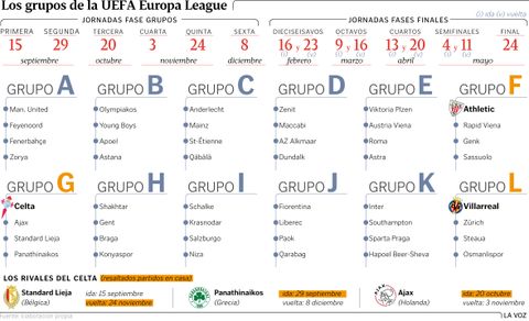 Los grupos de la UEFA League