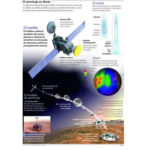 El aterrizaje en Marte