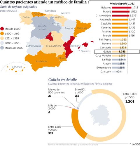 Cuntos pacientes atiende un mdico de familia