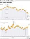 La evolucin de la bolsa y la prima de riesgo