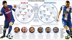 Alineaciones del Bar�a - D�por