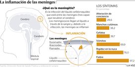 La inflamaci�n de las meninges