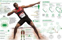 Bolt. El enigma de un mito