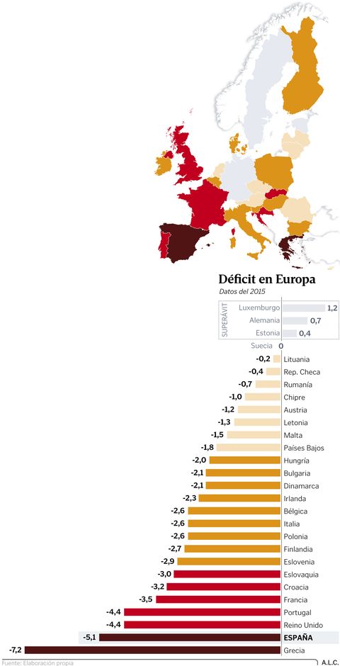 Dficit en Europa