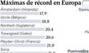 Temperaturas mximas en Europa
