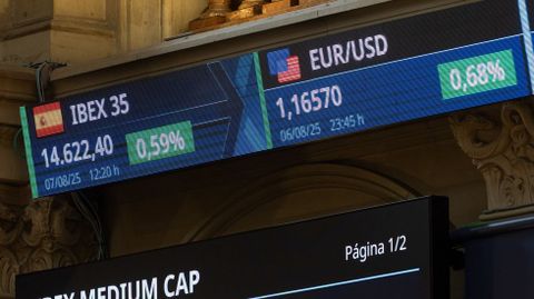 La actividad de las bolsas est marcada por la incertidumbre