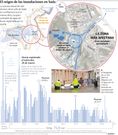 El origen de las inundaciones en Sada