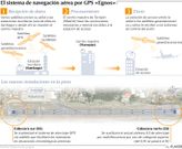 El sistema de navegacin area por GPS Egnos