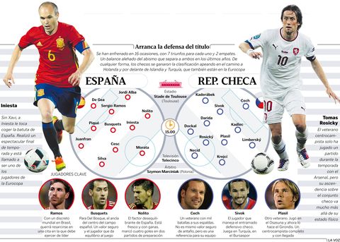 Alineaciones Espa�a - Rep�blica Checa