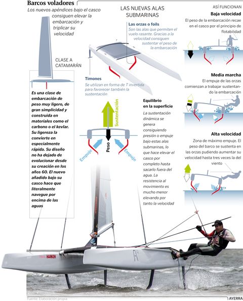 Barcos voladores