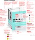 Etiquetado de los f�rmacos