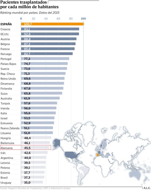 Pacientes trasplantados por cada mill�n de habitantes