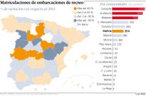Matriculaciones de embarcaciones de recreo