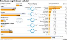 Construcci�n p�blica en Galicia