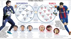 Alineaciones del Deportivo - Barcelona.Alineaciones del Deportivo - Barcelona