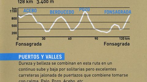 Rutas ciclistas por las montaas de Lugo, con altimetras