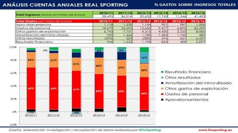 Cuentas