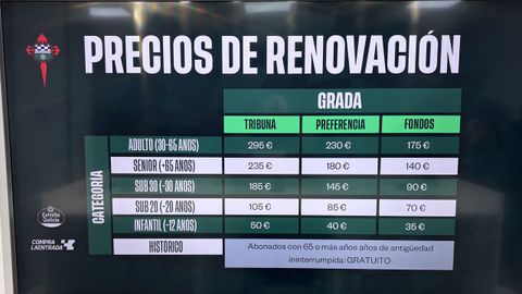 Precios para los abonados que renueven su abono