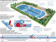 La laguna de las olas artificiales