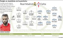 Alineaciones probables Real Madrid-Celta