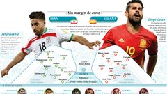 Alineaciones previas del Ir�n - Espa�a