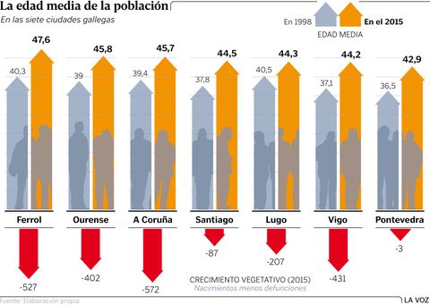 La edad media de la poblacin