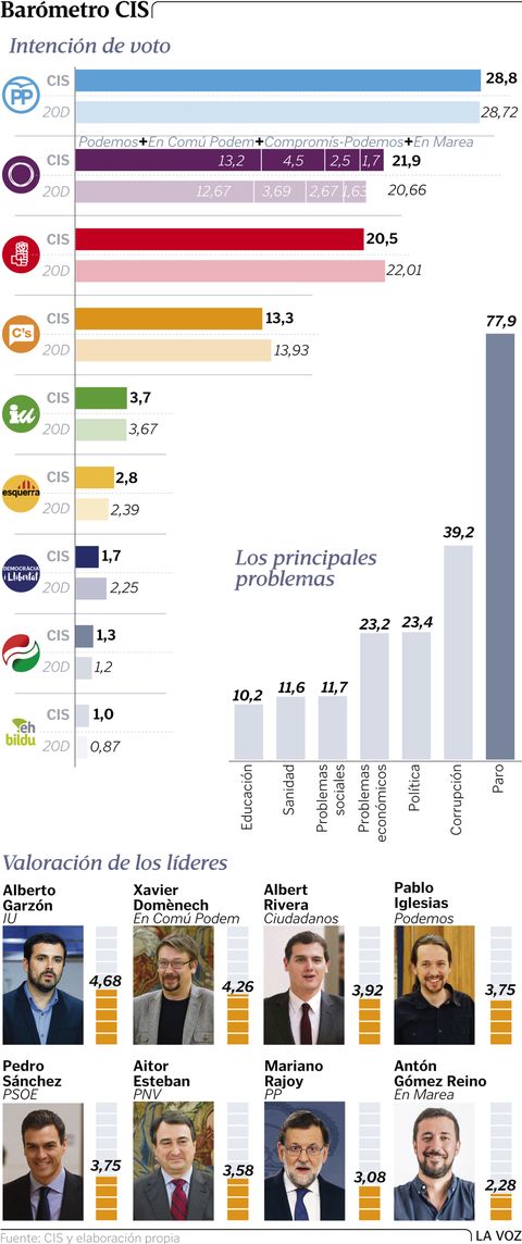 Barmetro CIS