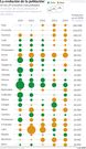 La evoluci�n de la poblaci�n