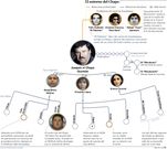 El entorno del Chapo
