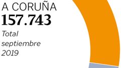 Afiliados a la Seguridad Social en A Coru�a.Afiliados a la Seguridad Social en A Coru�a