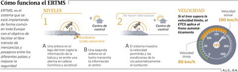 Cmo funciona el ERTMS