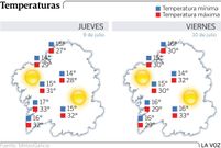 Temperaturas