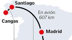 El recorrido de Alicante a Cangas