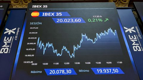 Panel informativo del Ibex en la sesi�n de ayer, consolidando al cierre los 20.000 puntos