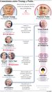 Conexiones entre Trump y Putin